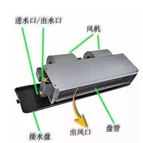 臥式暗裝風(fēng)機(jī)盤管結(jié)構(gòu).jpg
