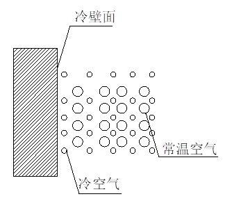 全熱交換器新風(fēng)系統(tǒng)--結(jié)露對(duì)策篇(圖1)